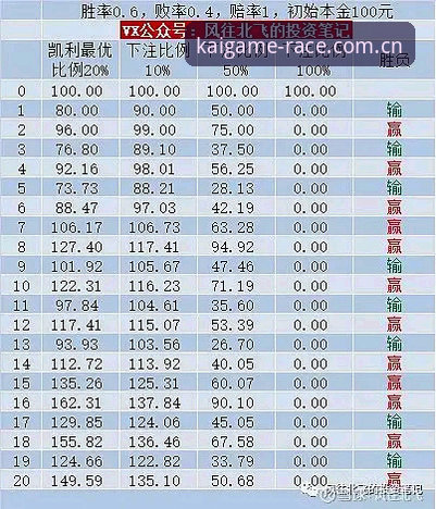 为什么选择Kaiyun小组赛竞猜教程？如何确保2025年投注安全与收益？